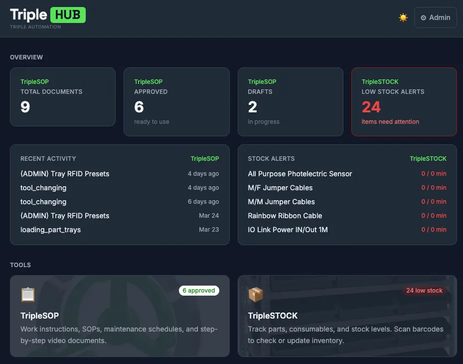 The HUB dashboard showing unified stats across modules